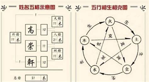 姓名學人格|三才五格姓名學